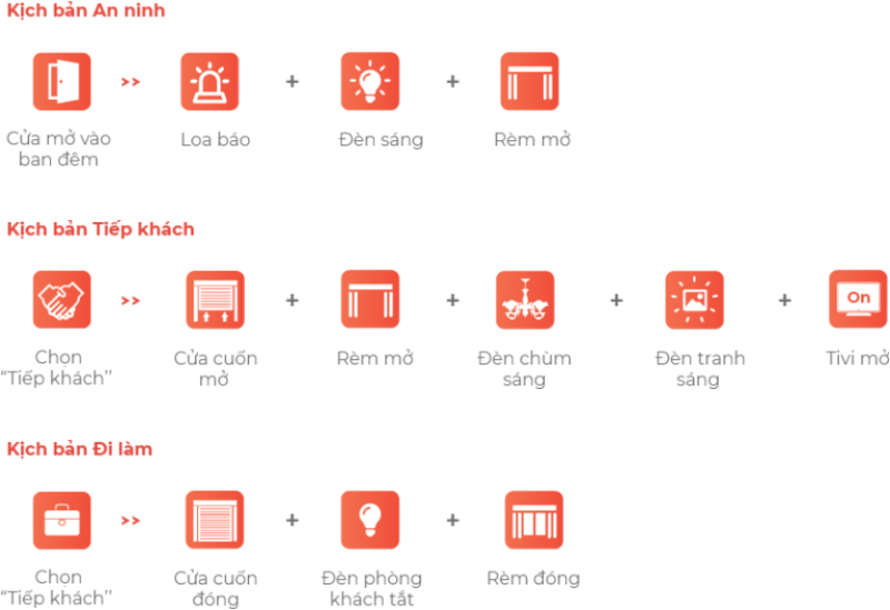 Top 8 Công Tắc Cửa Cuốn Thông Minh Bán Chạy Nhất 2023 27 Công Tắc Vconnex