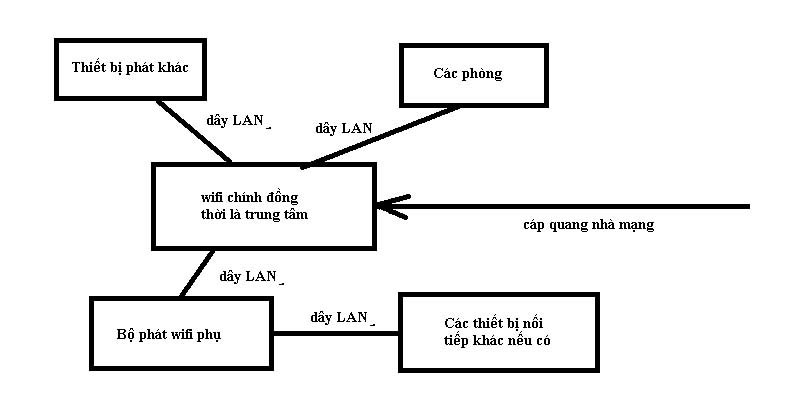 Hướng Dẫn Cách Đấu Dây Mạng Vào Ổ Cắm Âm Tường Đơn Giản, Dễ Hiểu 15 Xác Định Vị Trí Đặt Ổ Cắm Âm Tường Cùng Với Đường Đi Của Dây Mạng Giúp Bạn Kế Hoạch Lắp Đặt Một Cách Hợp Lý