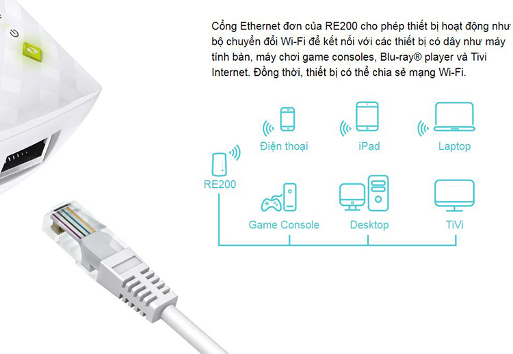 Bộ Kích Sóng Wifi Repeater Băng Tần Kép Ac750 Tp-Link Re200 Bộ Kích Sóng Wifi Repeater Băng Tần Kép Ac750 Tp-Link Re200