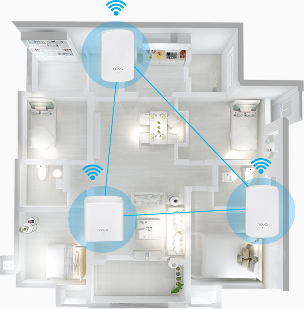 Hệ Thống Phát Wifi Mesh Tenda Nova Mw5 (3-Pack) Hệ Thống Phát Wifi Mesh Tenda Nova Mw5 (3-Pack)