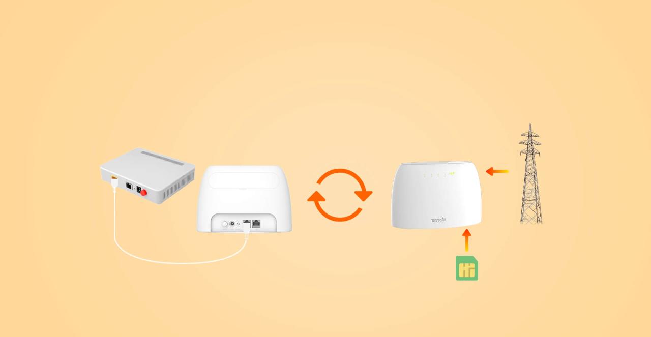 Bộ Phát Wifi 4G Lte Tenda 4G03 Chuẩn N300 5 Bộ Phát Wifi 4G Lte Tenda 4G03 Chuẩn N300