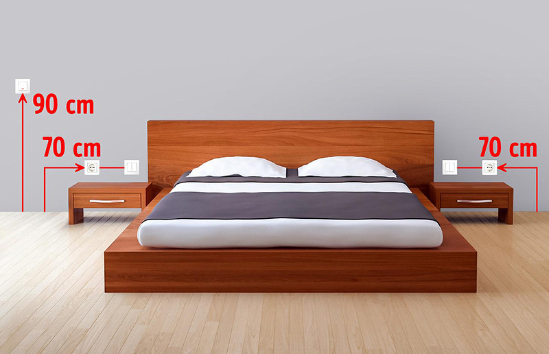 Chiều Cao Ổ Cắm Điện Tiêu Chuẩn &Amp; Cách Lắp Đặt Ổ Cắm An Toàn 21 Bố Trí Ổ Cắm Điện Trong Phòng Ngủ