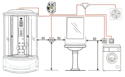 Chiều Cao Ổ Cắm Điện Tiêu Chuẩn &Amp; Cách Lắp Đặt Ổ Cắm An Toàn 22 Bố Trí Ổ Cắm Điện Trong Nhà Vệ Sinh