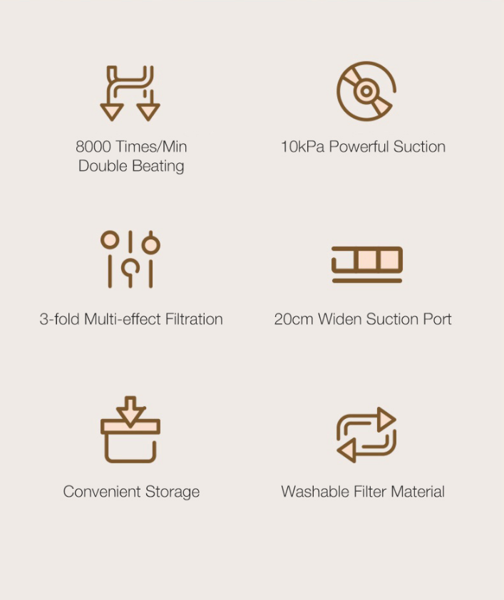 Máy Hút Bụi Đệm Giường Deerma Cm300-Trắng 12 Máy Hút Bụi Đệm Giường Deerma Cm300-Trắng