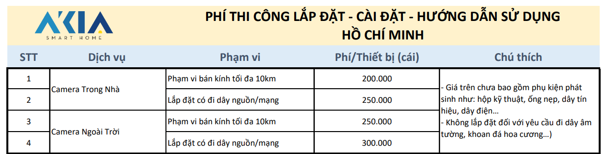 Dịch Vụ Lắp Đặt Camera Tại Nhà Dịch Vụ Lắp Đặt Camera Tại Nhà