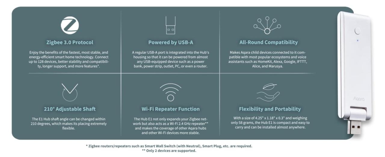 Aqara Hub E1 Kiêm Kích Sóng Wifi - Bản Quốc Tế 5 Aqara Hub E1 Kiêm Kích Sóng Wifi - Bản Quốc Tế