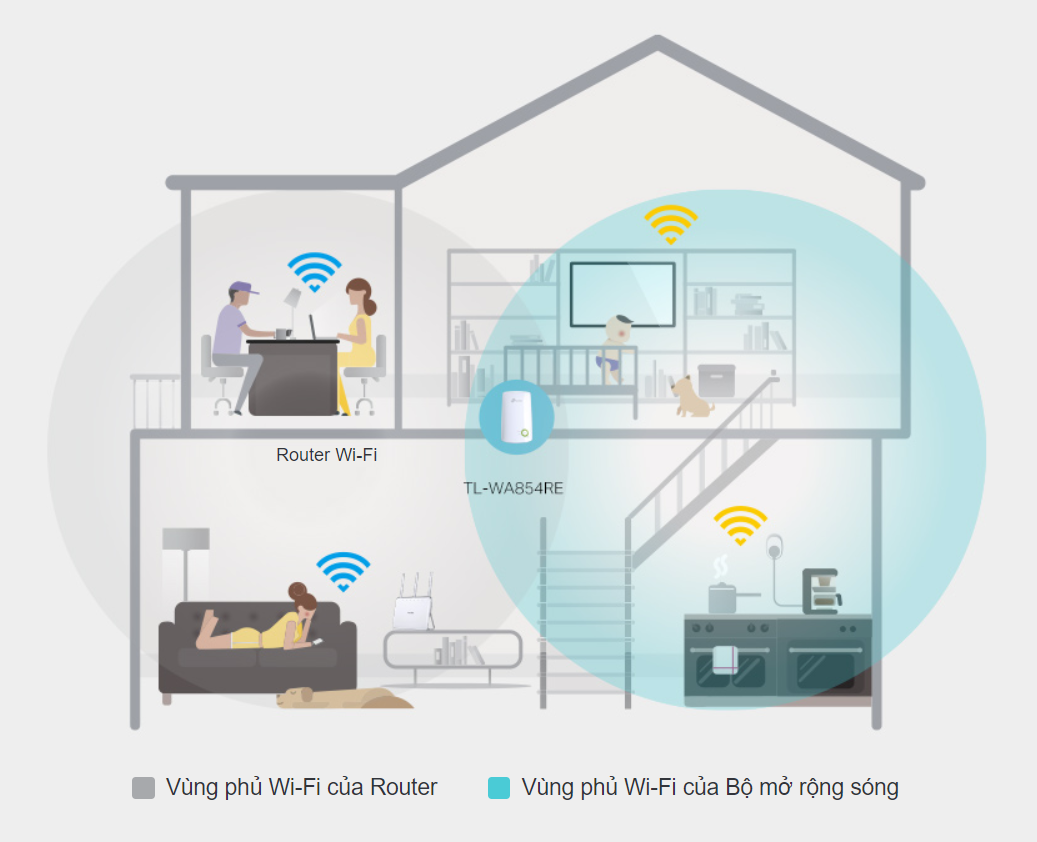 Bộ Kích Sóng Wifi Repeater Tp-Link Tl-Wa854Re 4 Bộ Kích Sóng Wifi Repeater Tp-Link Tl-Wa854Re