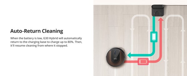Robot Hút Bụi Lau Nhà Eufy Robovac G30 Hybrid 12 Robot Hút Bụi Lau Nhà Eufy Robovac G30 Hybrid