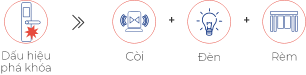 Khoá Vân Tay Thông Minh Vconnex - Cho Cửa Gỗ 4 Khoá Vân Tay Thông Minh Vconnex - Cho Cửa Gỗ