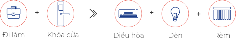 Khoá Vân Tay Thông Minh Vconnex - Cho Cửa Gỗ 6 Khoá Vân Tay Thông Minh Vconnex - Cho Cửa Gỗ