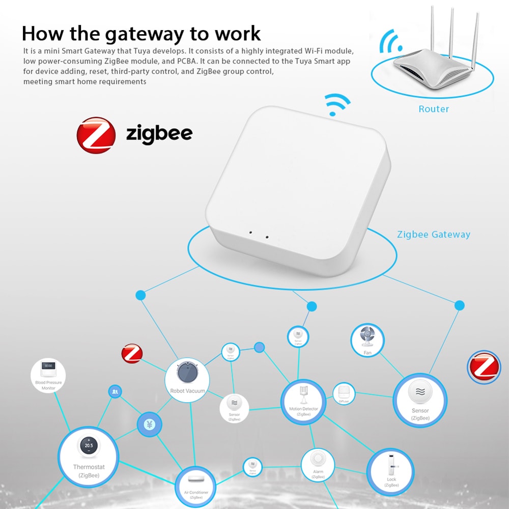 Điều Khiển Trung Tâm Tuya Zigbee Tương Thích Apple Homekit - Hub Tuya Bản Zigbee 3.0, Cổng Lan Rj45 Điều Khiển Trung Tâm Tuya Zigbee Tương Thích Apple Homekit - Hub Tuya Bản Zigbee 3.0, Cổng Lan Rj45