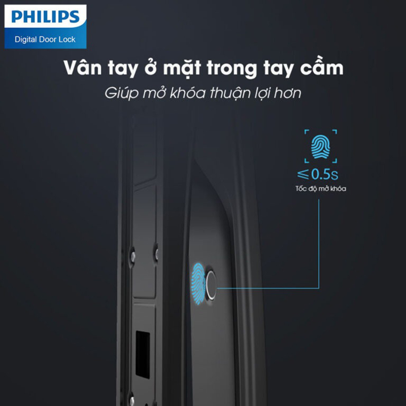 Top 10 Mẫu Khóa Cửa Thông Minh Cao Cấp Mới Nhất Hiện Nay 26 Trang Bị Công Nghệ Mở Khóa Vân Tay Nhanh Nhất Thế Giới