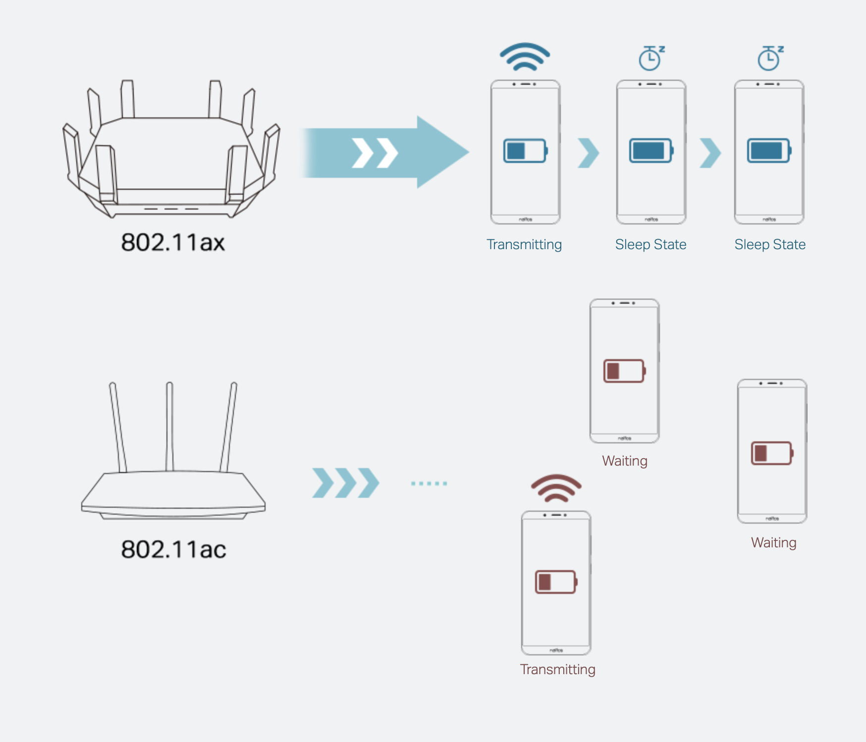 Router Wifi 6 Tp-Link Ax12 Ax1500 Gigabit 8 Router Wifi 6 Tp-Link Ax12 Ax1500 Gigabit - Akia Smart Home