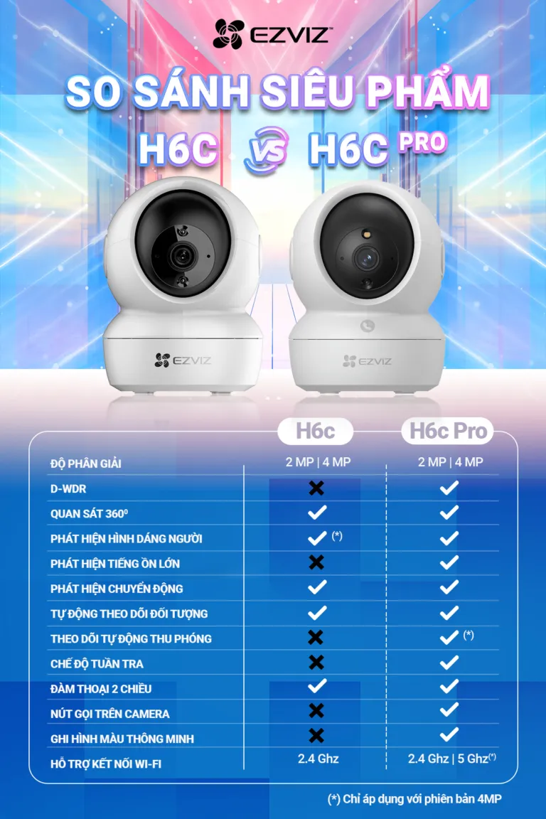 So sánh tính năng giữa Camera EZVIZ H6C và H6C Pro