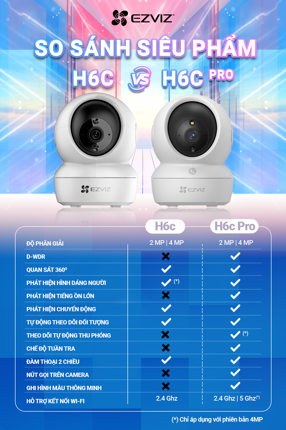 So Sánh Tính Năng Giữa Camera Ezviz H6C Và H6C Pro So Sánh Tính Năng Giữa Camera Ezviz H6C Và H6C Pro