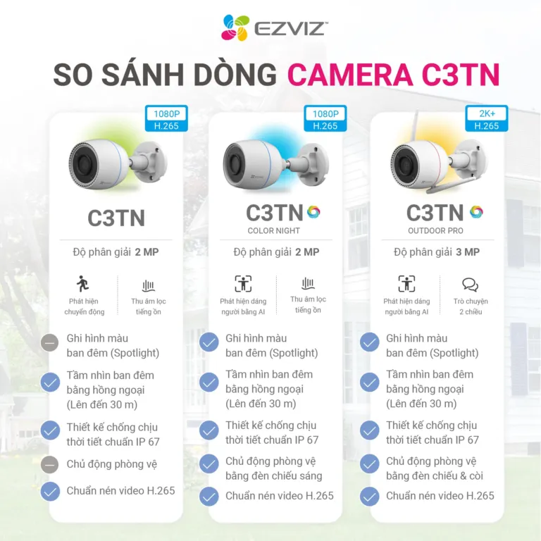 Phân Biệt Các Dòng Camera Ezviz C3TN: Lựa Chọn Hoàn Hảo Cho An Ninh Tại Akia Smart Home