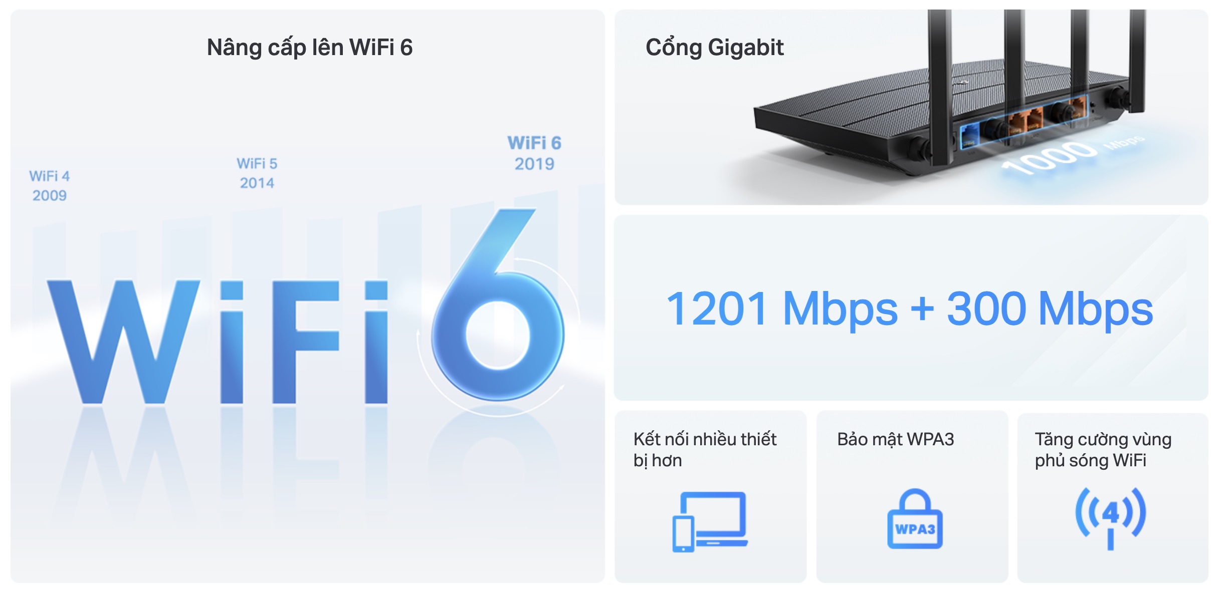 Router Wifi 6 Tp-Link Ax12 Ax1500 Gigabit - Akia Smart Home Router Wifi 6 Tp-Link Ax12 Ax1500 Gigabit - Akia Smart Home