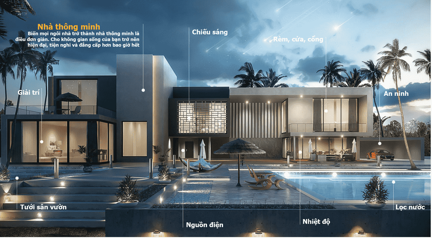 5 Công Nghệ Thông Minh Đỉnh Cao Trong Nhà Thông Minh Ngày Nay 5 Nhà Thông Minh
