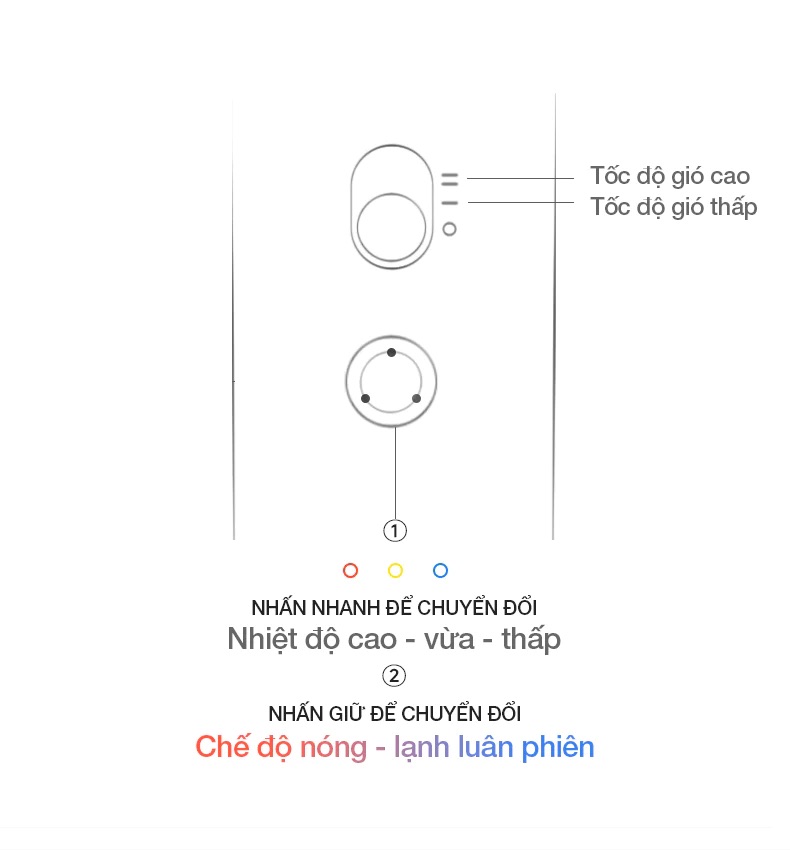 Máy Sấy Tóc Ion Âm Laifen Se Tốc Độ Cao 26 Máy Sấy Tóc Ion Âm Laifen Se Tốc Độ Cao - Akia Smart Home