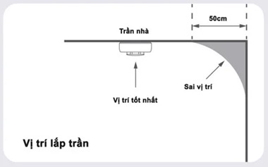 Cảm Biến Khói Vconnex Không Dây Bluetooth Mesh 12 Cảm Biến Khói Vconnex Không Dây Bluetooth Mesh - Akia Smart Home