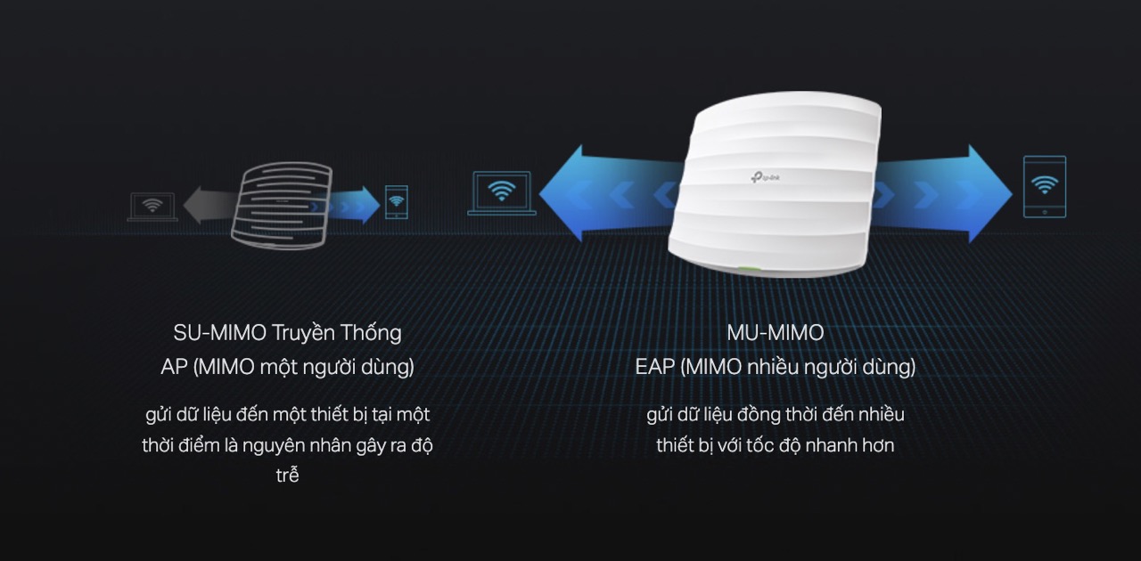 Access Point Wi-Fi Tp-Link Eap225 Gigabit Ac1350 Mu-Mimo 8 Access Point Wi-Fi Tp-Link Eap225 Gigabit Ac1350 Mu-Mimo - Akia Smart Home