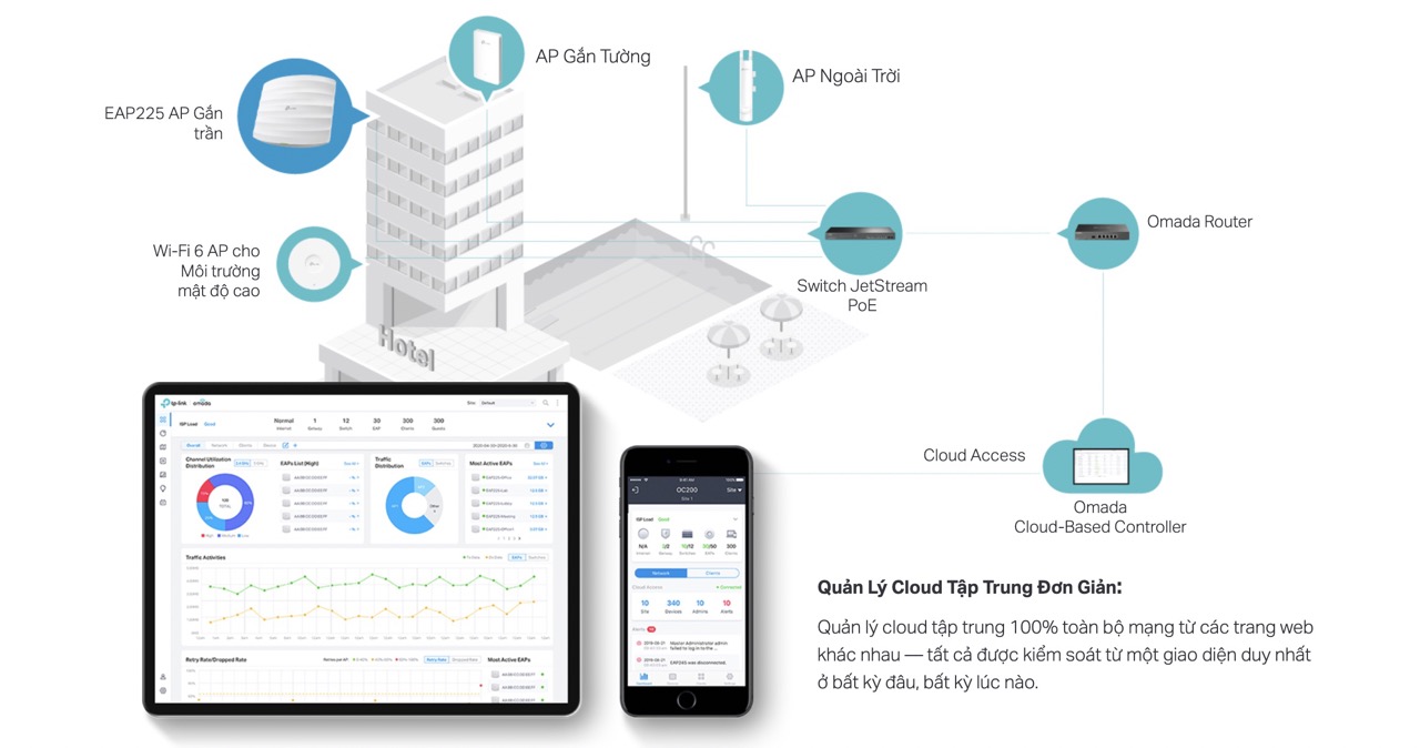 Access Point Wi-Fi Tp-Link Eap225 Gigabit Ac1350 Mu-Mimo 9 Access Point Wi-Fi Tp-Link Eap225 Gigabit Ac1350 Mu-Mimo - Akia Smart Home