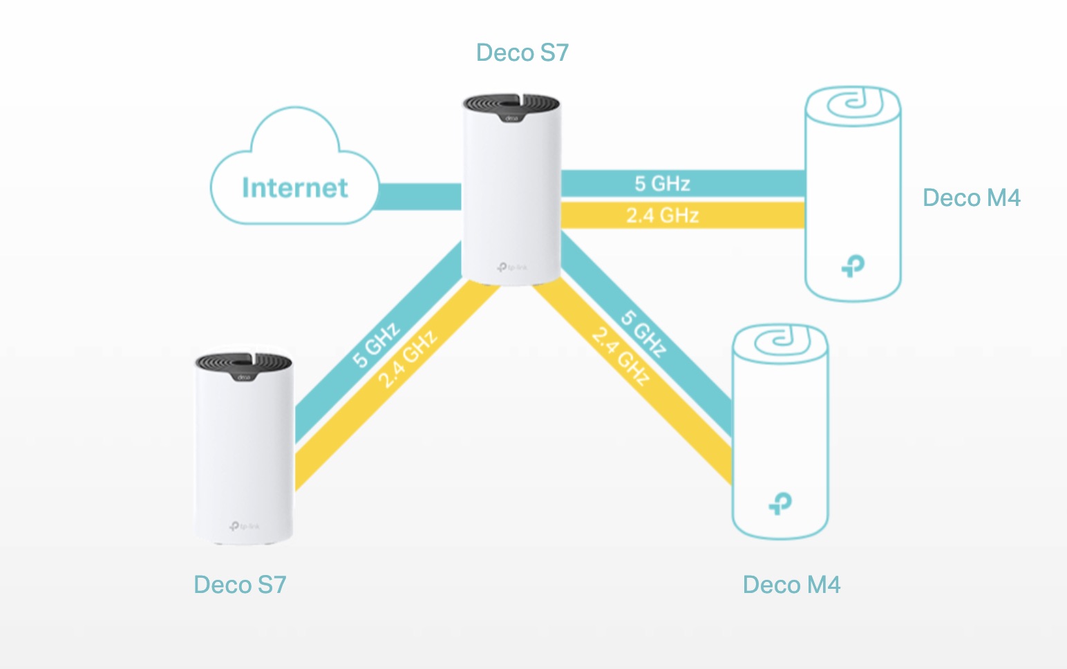 Router Wifi Mesh Tp-Link Deco S7 28 Router Wifi Mesh Tp-Link Deco S7 - Akia Smart Home
