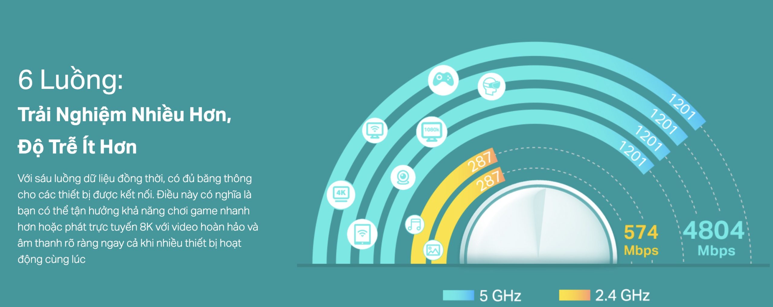 Router Wifi Mesh Tp-Link Deco X60 Ax5400 31 Router Wifi Mesh Tp-Link Deco X60 Ax5400 - Akia Smart Home