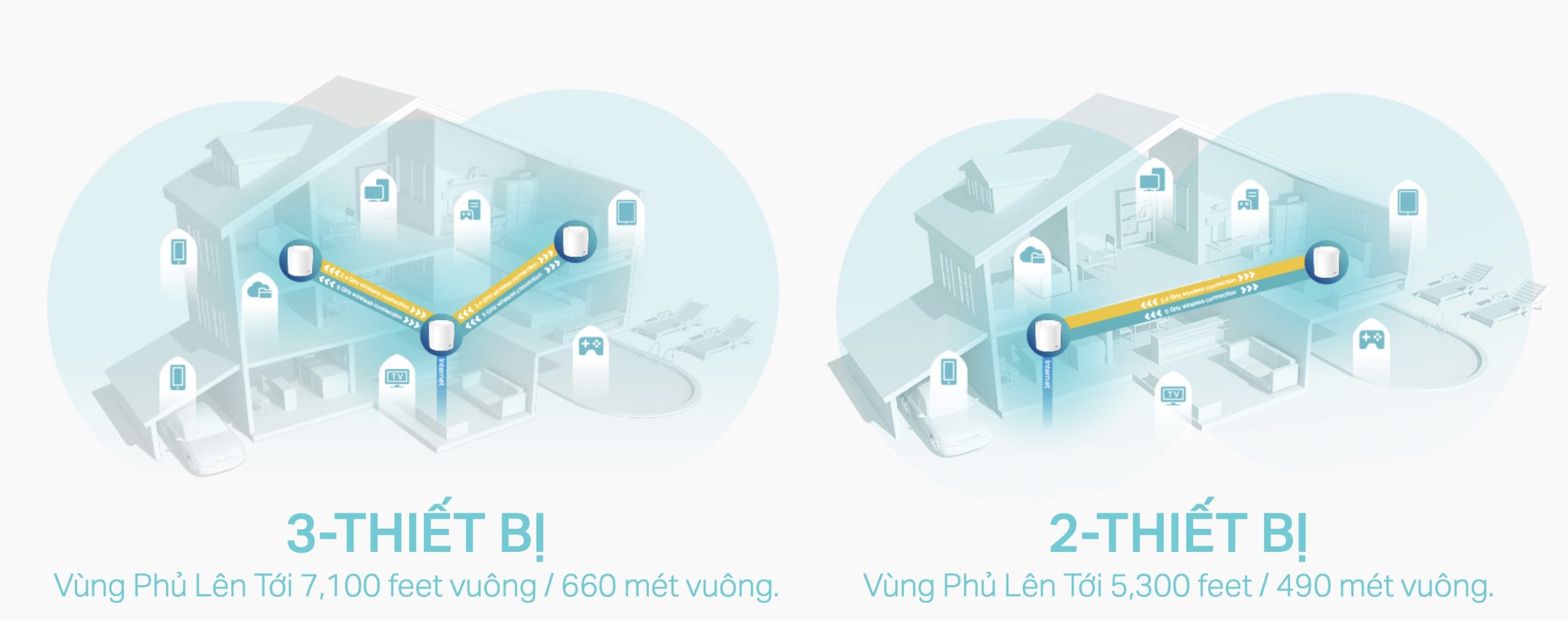 Router Wifi Mesh Tp-Link Deco X60 Ax5400 - Akia Smart Home Router Wifi Mesh Tp-Link Deco X60 Ax5400 - Akia Smart Home