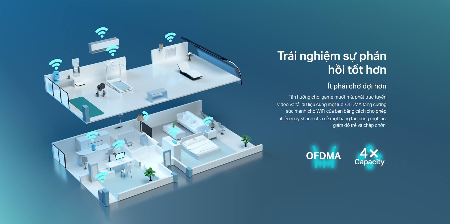Bộ Phát Wifi Tp-Link Archer Ax55 Chuẩn Wifi 6 Ax3000 16 Bộ Phát Wifi Tp-Link Archer Ax55 Chuẩn Wifi 6 Ax3000 - Akia Smart Home