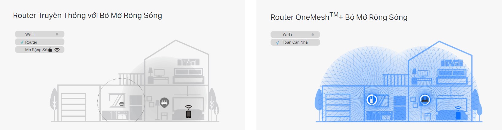 Bộ Mở Rộng Sóng Wifi 6 Tp-Link Re505X Ax1500 12 Bộ Mở Rộng Sóng Wifi 6 Tp-Link Re505X Ax1500 - Akia