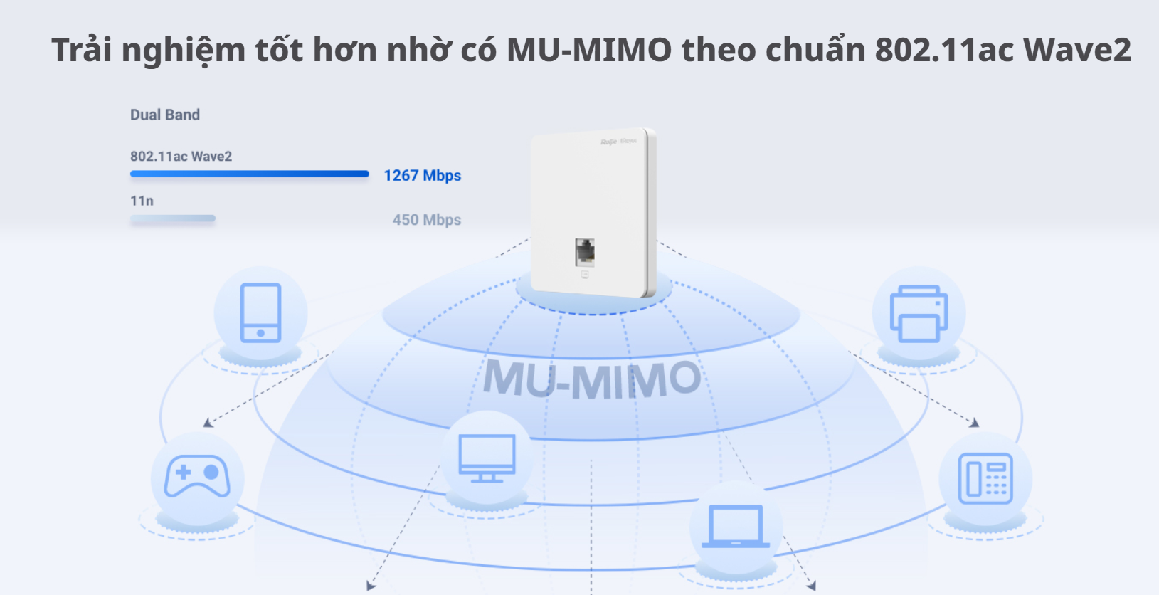 Bộ Phát Wifi Âm Tường Ruijie Rg-Rap1200(F) 9 Bo-Phat-Wifi-Am-Tuong-Ruijie-Rg-Rap1200F - Akia