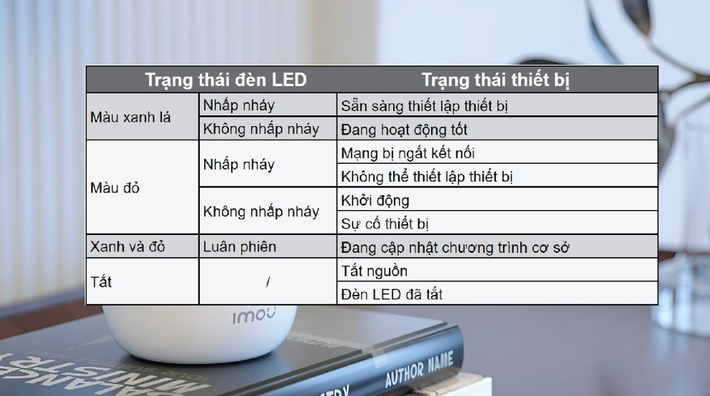 Hướng Dẫn Chi Tiết Cách Sử Dụng Camera Imou Ranger Rc Một Cách Đơn Giản 9 Camera Imou Ranger Rc