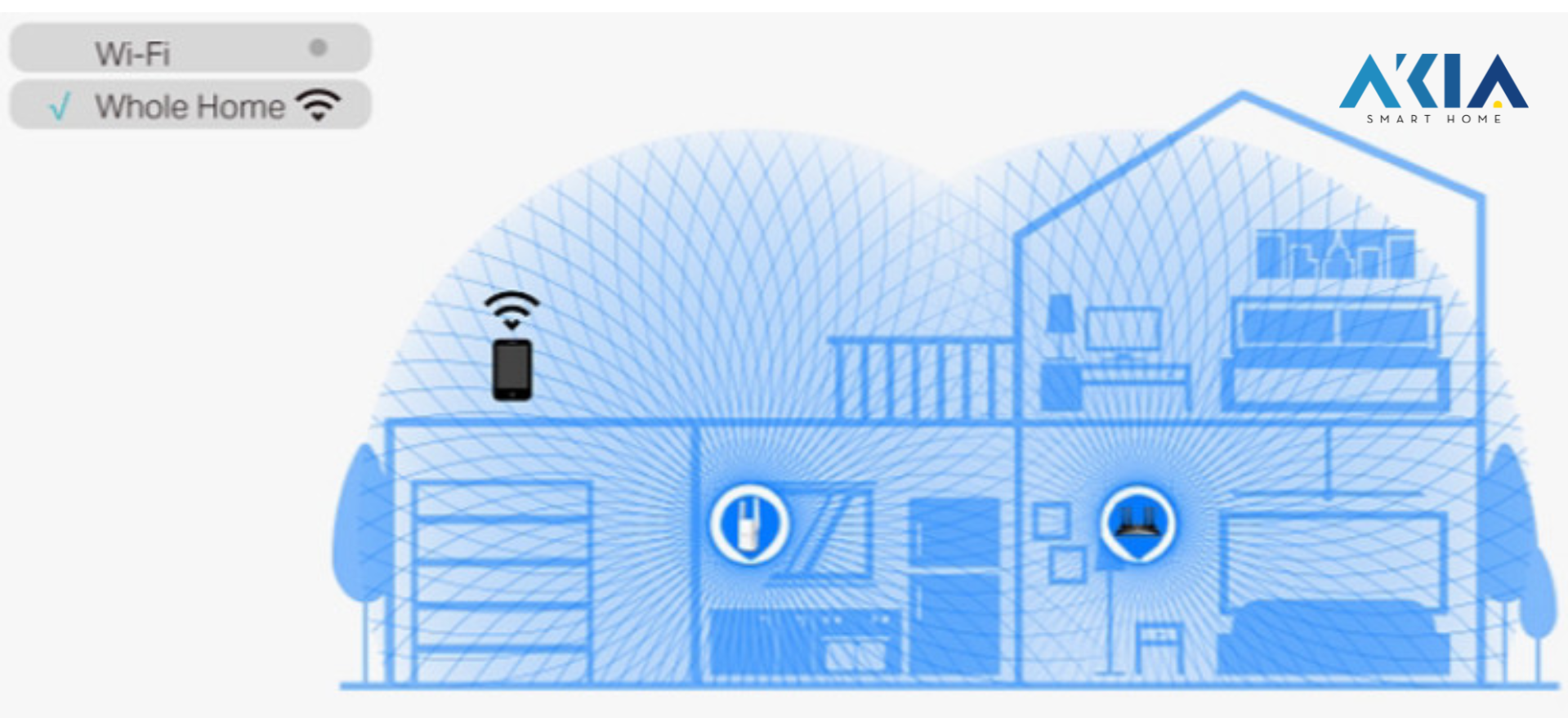 Router Wifi 6 Tp Link Ancher Ax53 Ax3000 10 Router Wifi 6 Tp Link Ancher Ax53