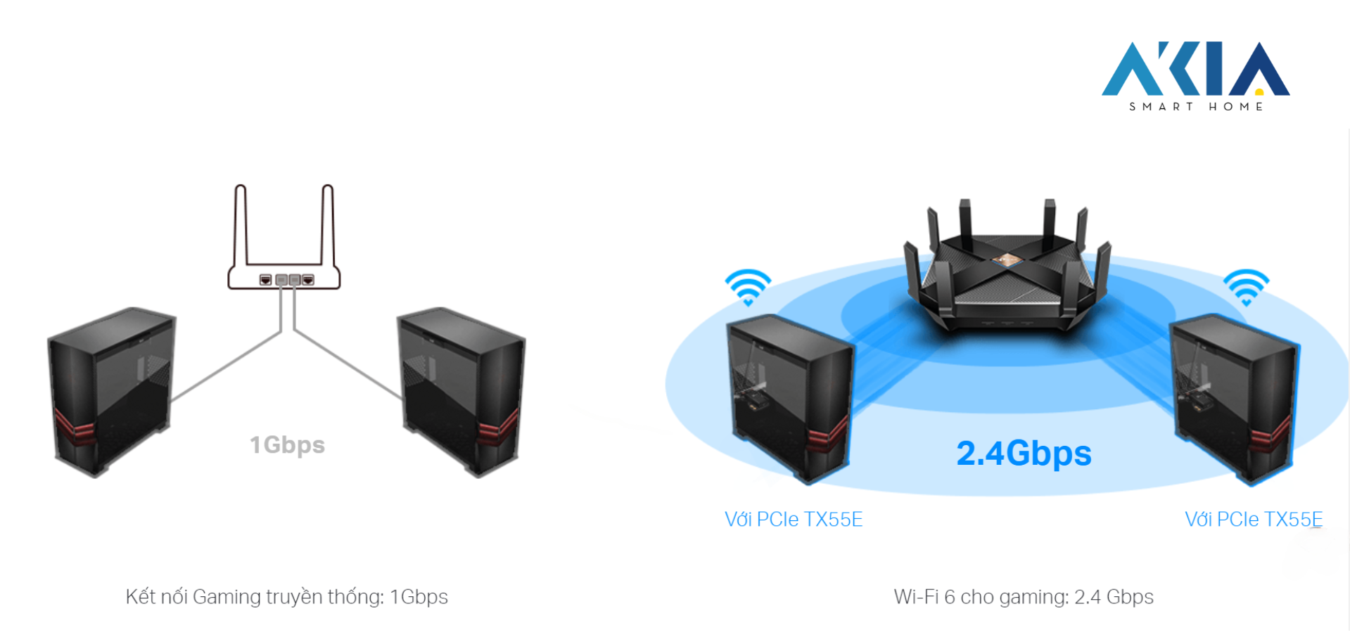 Card Mạng Không Dây Wifi 6 Bluetooth 5.2 Tp-Link Archer Tx55E 9 Wifi Siêu Nhanh | Tp-Link Archer Tx55E