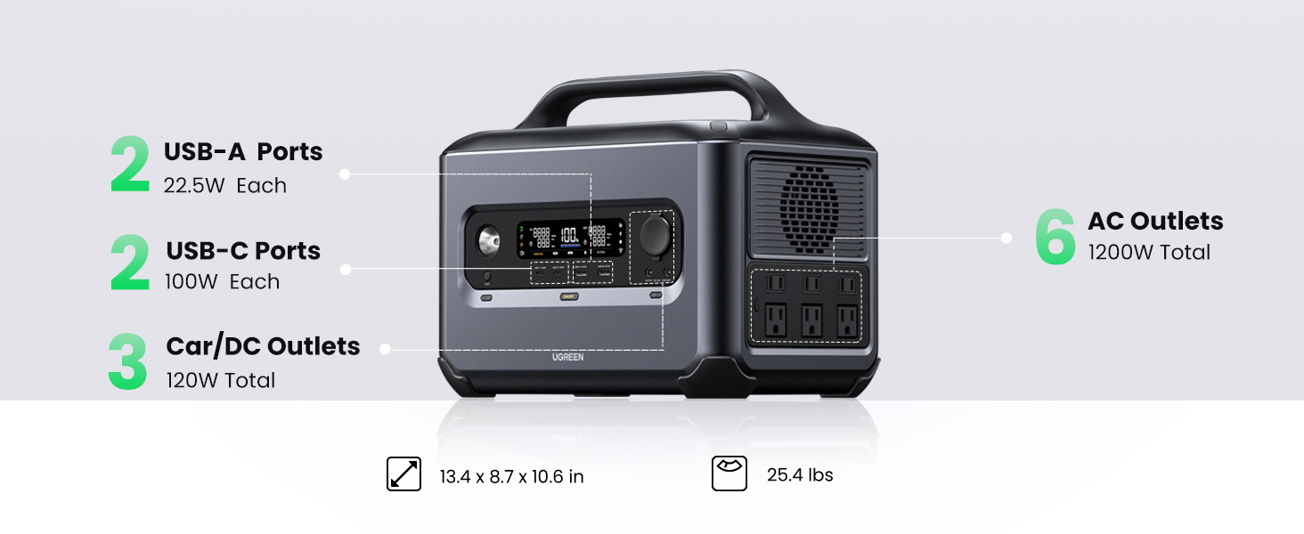 Trạm Sạc Dự Phòng Ugreen Gs1200 1200W 14 Trạm Sạc Dự Phòng Ugreen Gs1200 1200W