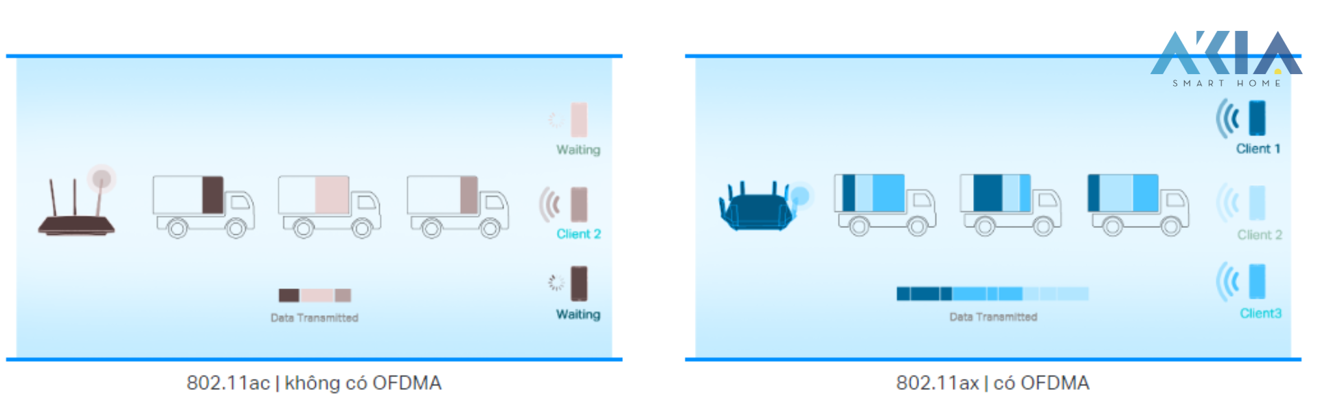 Card Mạng Không Dây Wifi 6 Bluetooth 5.2 Tp-Link Archer Tx55E 15 Card Mạng Không Dây Wifi 6 Bluetooth 5.2 Tp-Link Archer Tx55E
