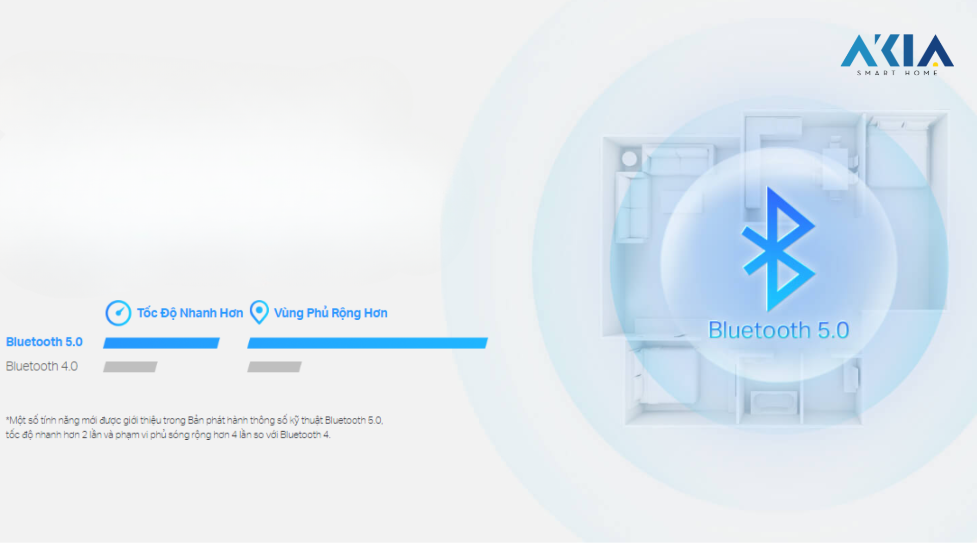 Bộ Chuyển Đổi Usb Nano Tp Link Bluetooth 5.0