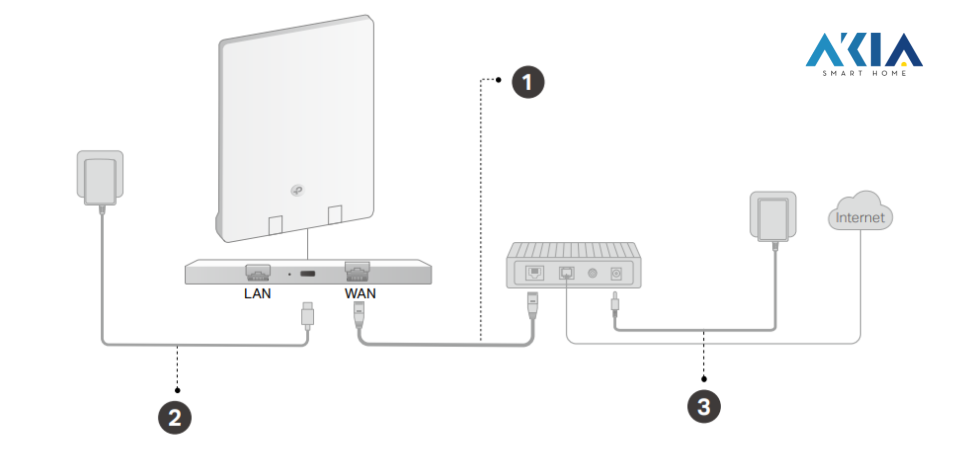 Router Wifi 6 Tp-Link Ax3000 Archer Air R5 33 Router Wifi 6 Tp Link Ax3000 Archer Air R5