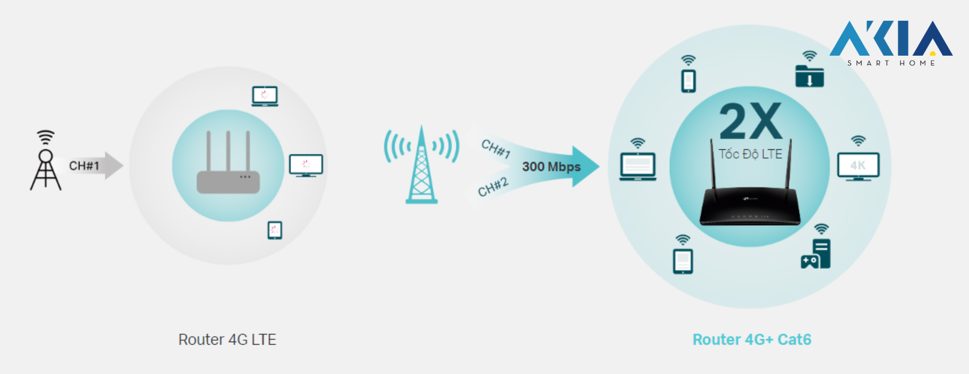 Router 4G+ Tp-Link Archer Mr600 14 Router 4G+ Tp-Link Archer Mr600