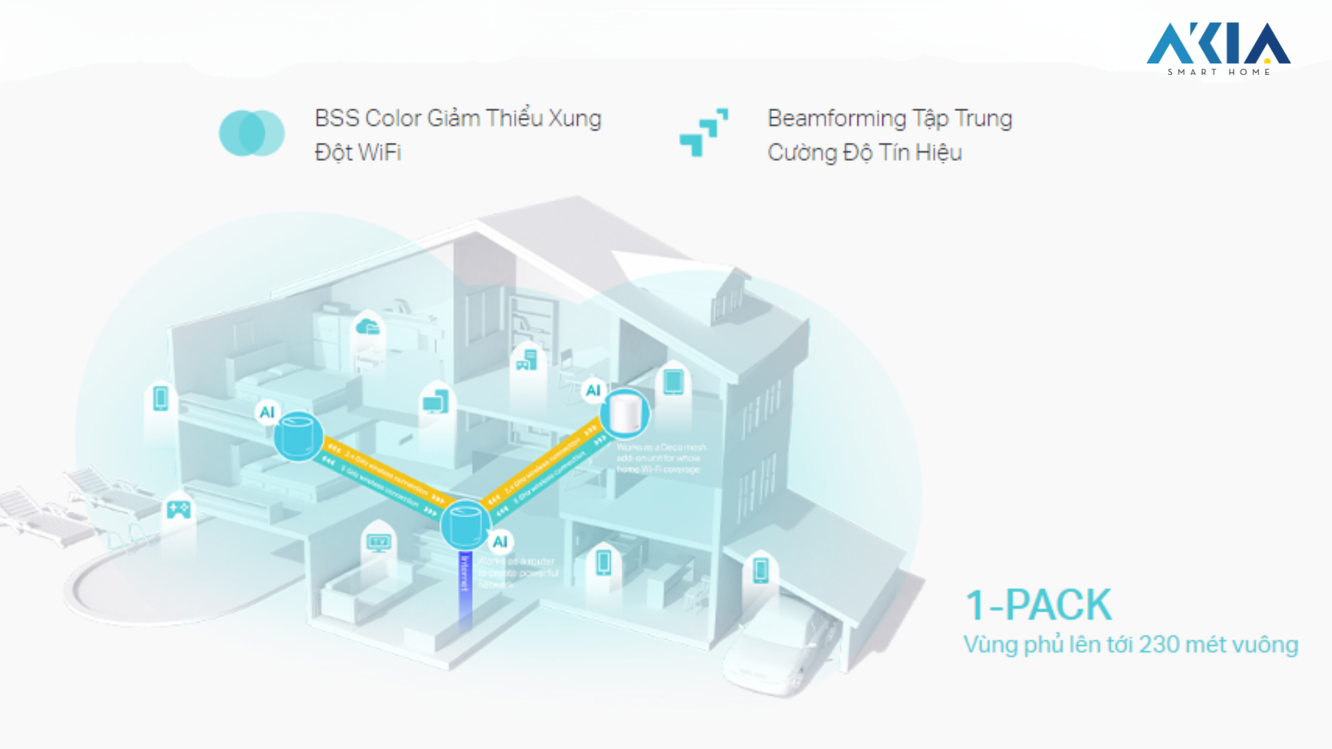 Router Mesh Wifi 6 Tp Link Deco X50 Ax3000 (3 Pack) 10 Router Mesh Wifi 6 Tp Link Deco X50
