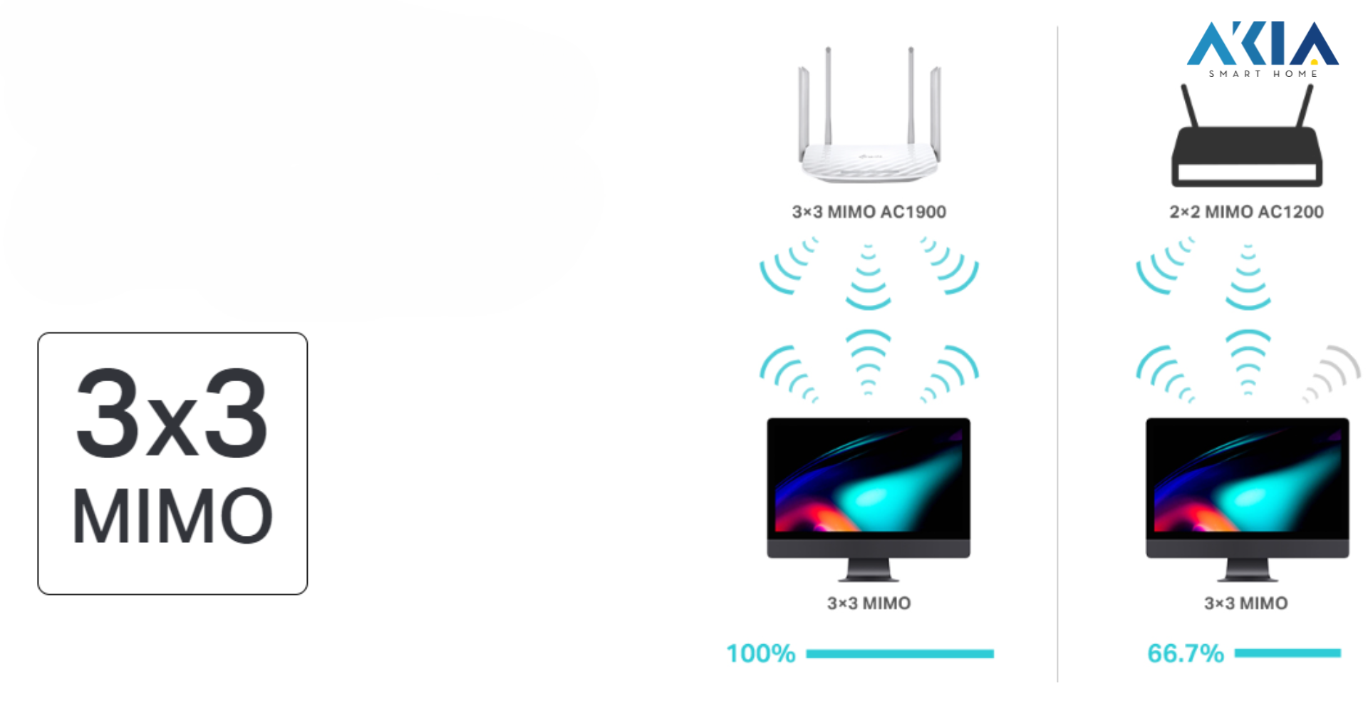 Bộ Phát Wifi Tp-Link Archer C86 15 Bộ Phát Wifi Tp-Link Archer C86
