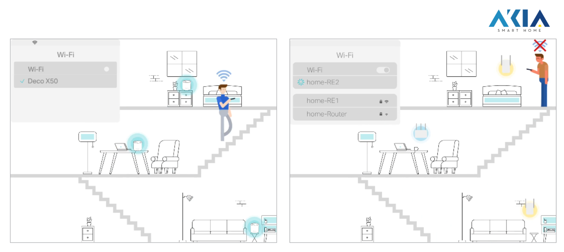 Router Mesh Wifi 6 Tp Link Deco X50 Ax3000 (3 Pack) 12 Router Mesh Wifi 6 Tp Link Deco X50