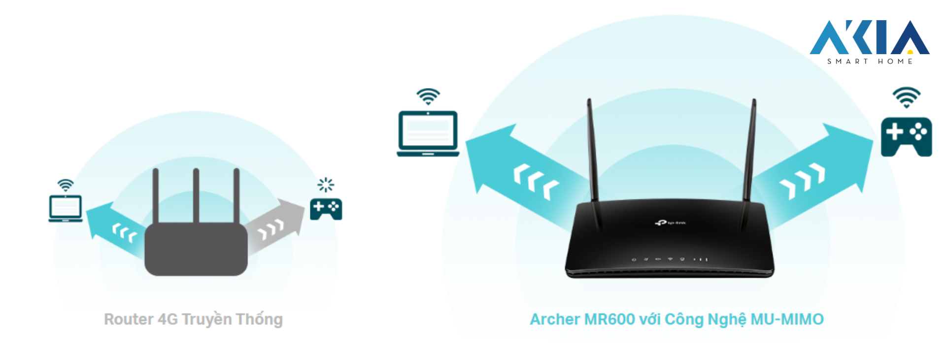 Router 4G+ Tp-Link Archer Mr600 17 Router 4G+ Tp-Link Archer Mr600