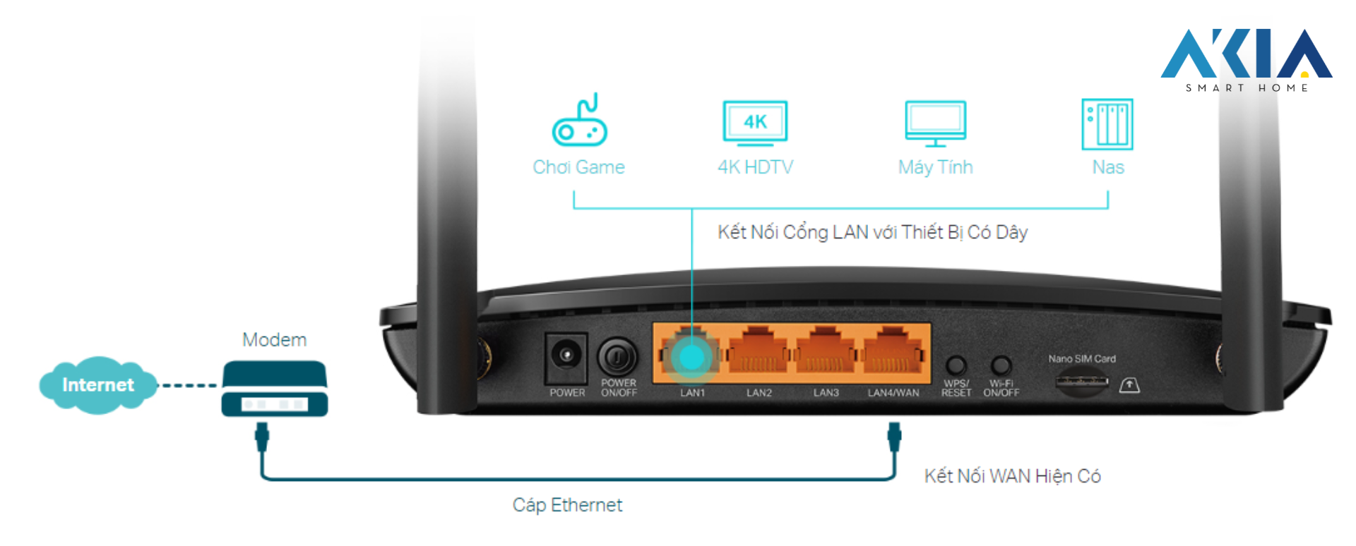 Router 4G+ Tp-Link Archer Mr600 19 Router 4G+ Tp-Link Archer Mr600