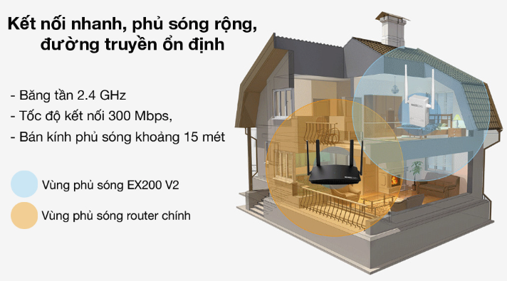 Bộ Mở Rộng Sóng Wi-Fi Totolink Ex200_V2 Chuẩn N 300Mbps 14 Totolink Ex200 V2