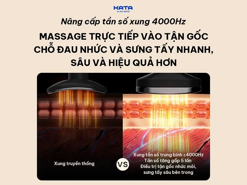 May-Massage-Co-Skg-K53-14 Skg K5-3 Cải Tiến 4 Động Cơ Thép Vonfram Tăng Cường Độ Mạnh Mẽ Khi Rung Massage