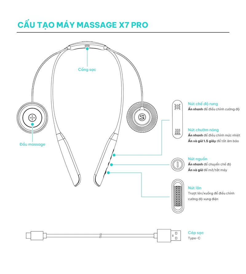 May-Massage-Co-Vai-Lung-Skg-X7-Pro-12 Cấu Tạo Máy Massage Cổ Vai Lưng X7 Pro