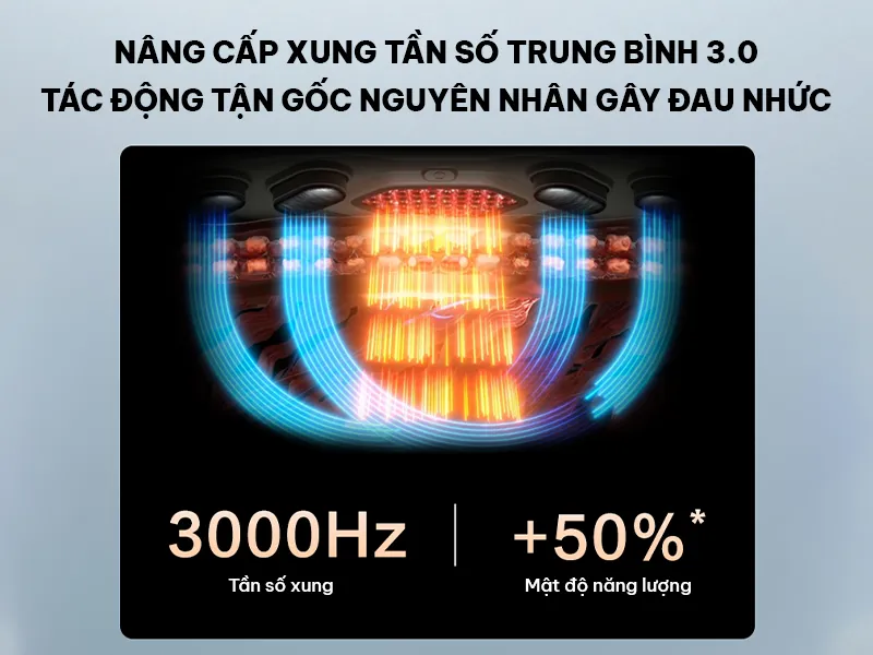 May-Massage-Lung-Skg-W9-Pro-10 Công Nghệ Xung Tần Số Trung Gian Ổn Định Giúp Skg W9 Pro Kích Thích Sâu Vào Cơ Bắp