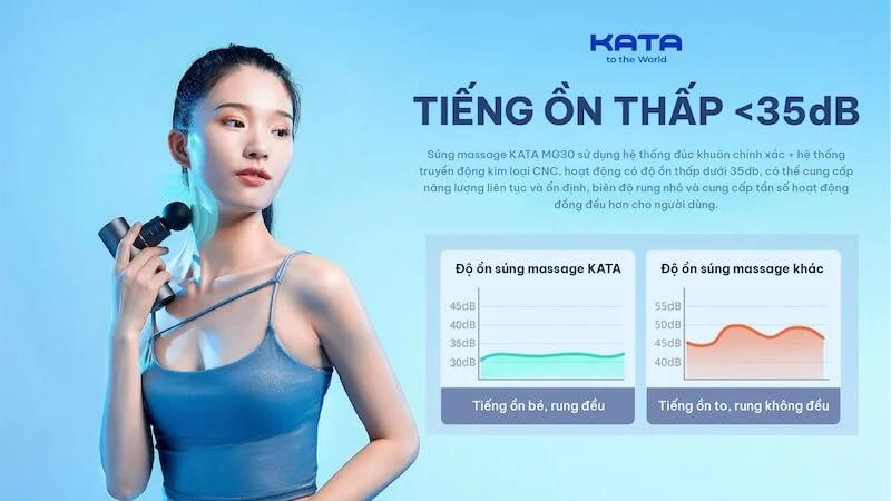 Sung-Massage-Kata-Mg30-3 Súng Massage Kata Mg30 Hạn Chế Gây Tiếng Ồn